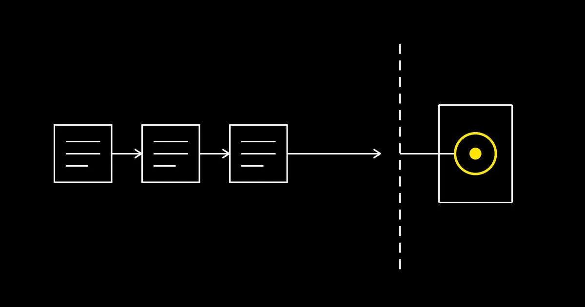 An automation pipeline and a checkpoint gate, connected, illustrated in a minimal technical schematic style
