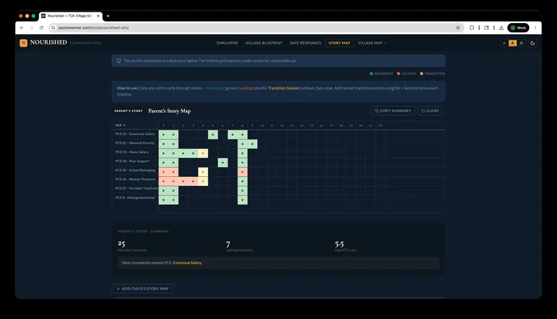 Nourished Simulator screenshot 6
